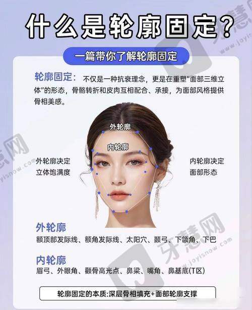 北京蕾士悦容整形医院医生简介