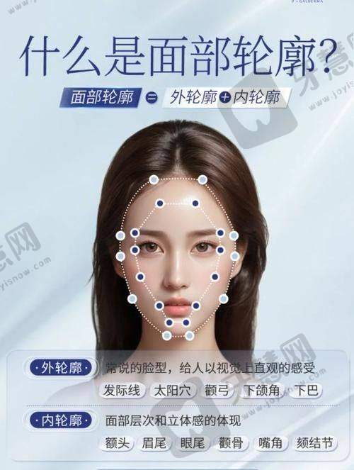 邢新医生的整形技术优势