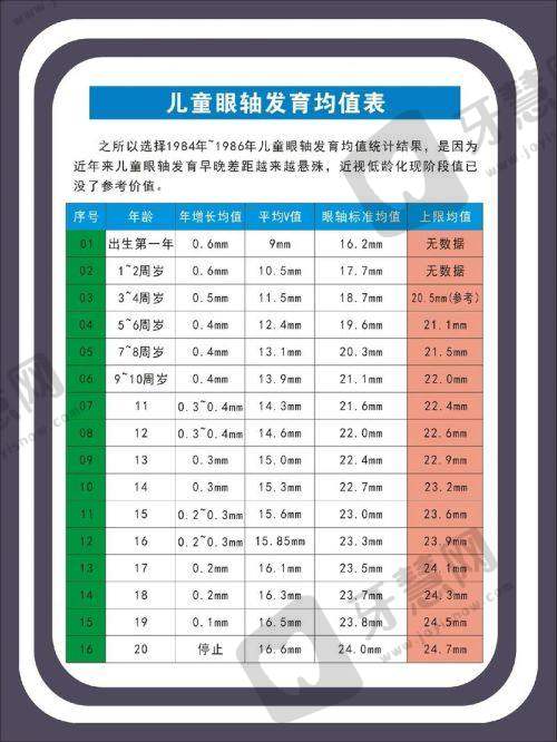 郑州中视眼科医院详细的预约挂号方式及流程