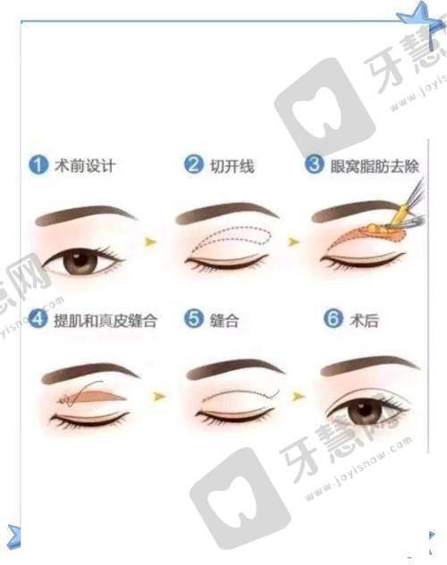 太原时光整形美容医院价格表/收费标准2025年