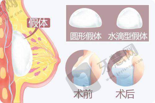 师俊莉医生的坐诊医院详情