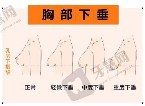 北京四季青橙医疗美容门诊部项目特色