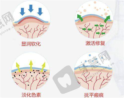 大连纹眉医院哪家比较好，美天医疗美容3D水雾眉2580元口碑4.5分