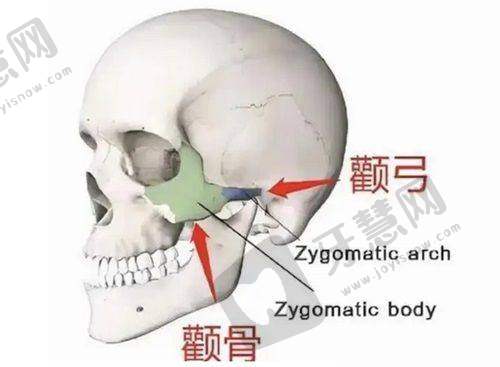 长春海峡和铭医哪个好，看五官丰胸与面部轮廓微创特色差异