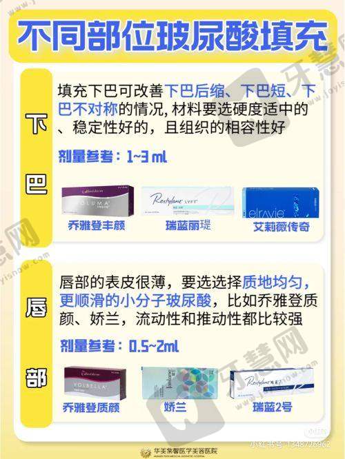 闫立新医生擅长项目:面部年轻化等多领域专长
