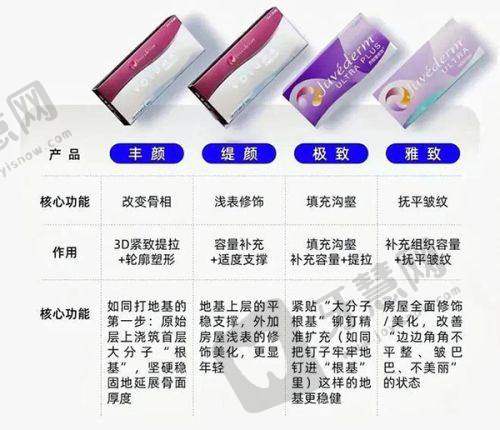 沈阳丽格整形医院价格表