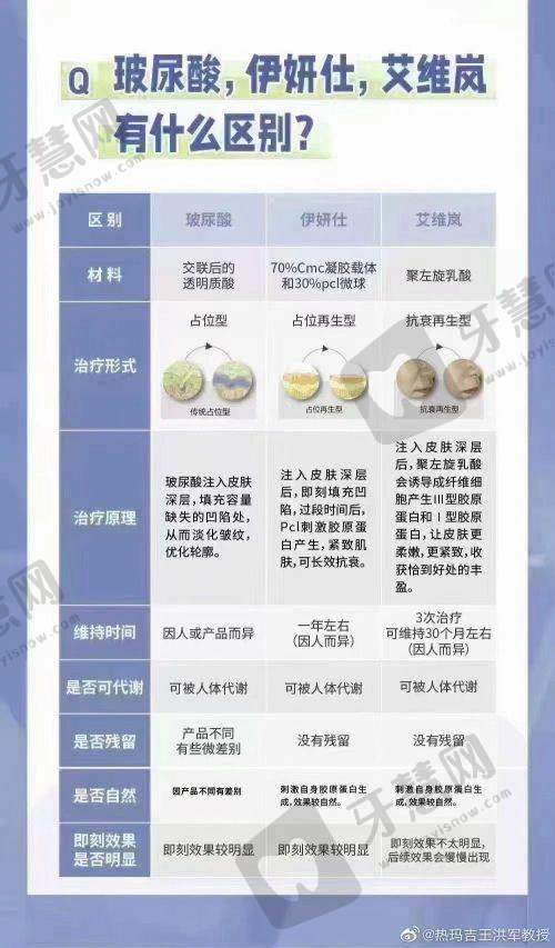 北京艺美医疗美容诊所地址及乘车路线