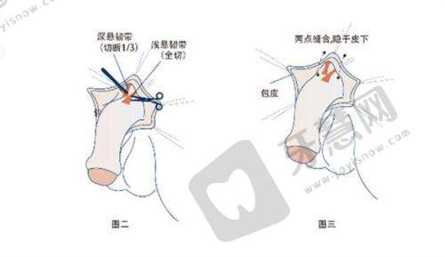 上海美乐口腔