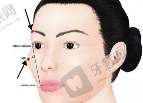 温州名人医疗美容医院