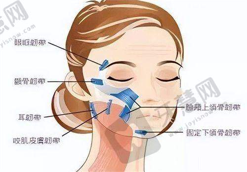 任琳医生坐诊的北京空美圣医医疗美容门诊部