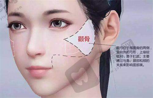 二、广州激光美容三等甲医院特色项目对比