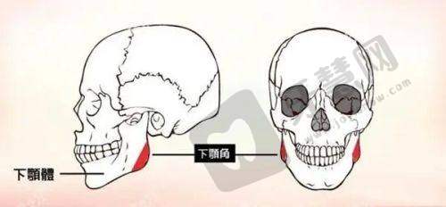 温州哈啰医疗美容诊所口碑评价：