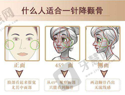 温州刘先笙医疗美容门诊部诊疗项目:
