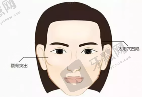 温州鹿城丽星医疗美容门诊部诊疗项目: