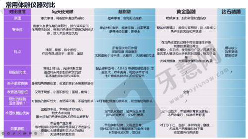 温州致臻颐和医疗美容诊所诊疗项目：