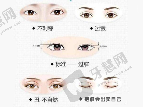 上海和睦家医院（长宁院区）整形外科及医疗美容科收费价格表/收费标准