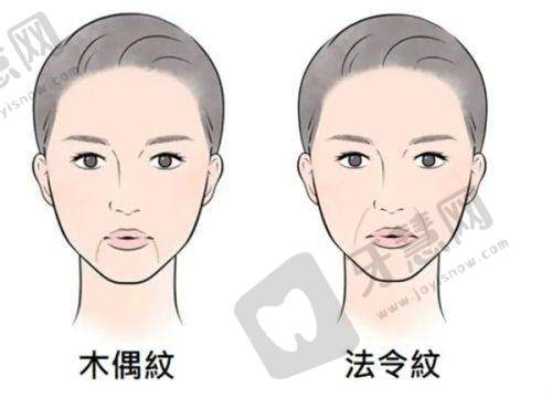 温州瑞安刘宏伟医疗美容诊所收费价格表: