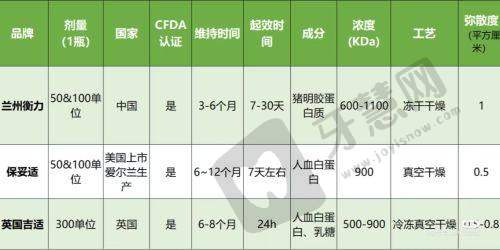 温州美添臣植发医院