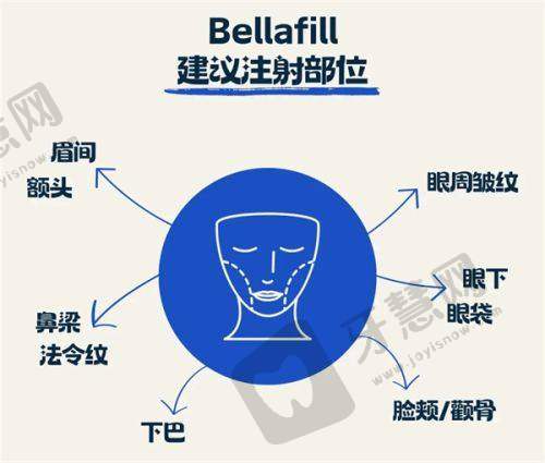 温州鹿城华悦医疗美容诊所地址电话及营业时间：