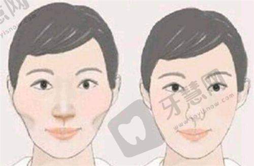 温州名人医疗美容医院预约挂号方式：