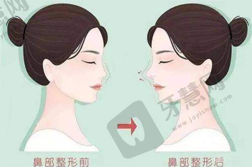 温州苍南唯美医疗美容诊所口碑评价: