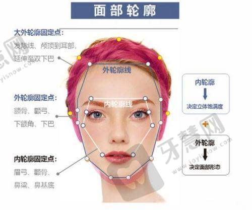 北京零度佳仪医疗美容门诊部口碑好不好？附真实患者口碑评价