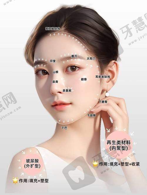 北京友康医院整形科怎么样，口碑评价如何？