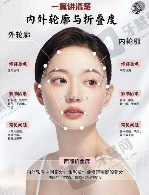 张玫医生擅长的医美项目