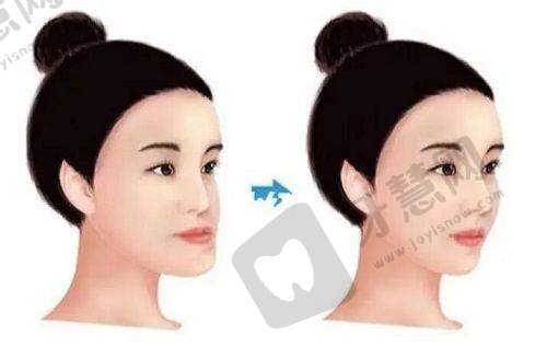 上海明珠医院口腔科是正规医院吗？