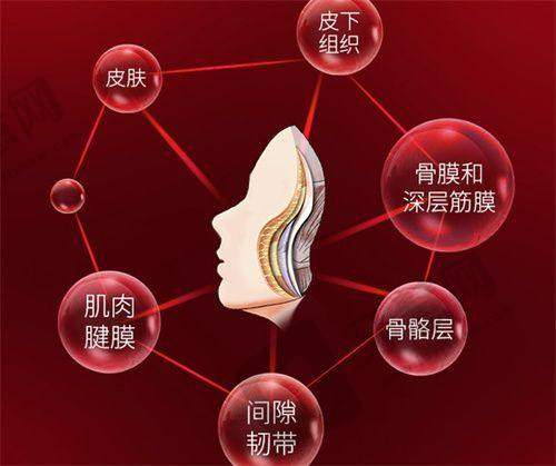 杭州艺星整形价格表之脂肪填充项目