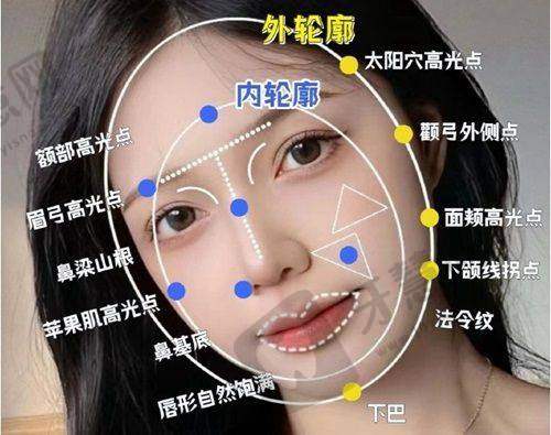 华 西医院整形外科价格表之技术与售后保护