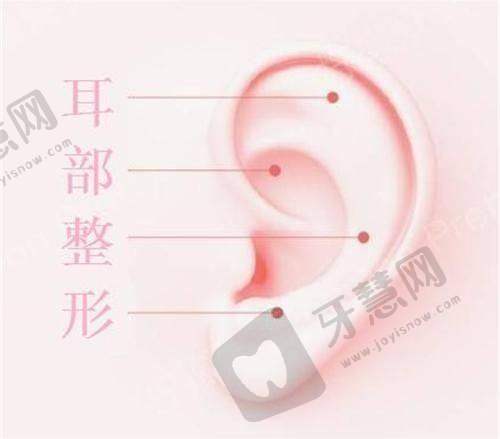 八大处整形价格影响因素