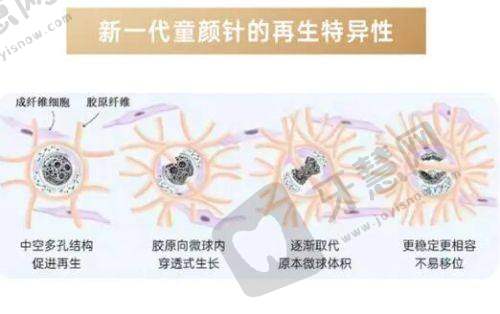 华美医院收费价目表揭秘！多地分院项目全，医生技术优口碑好