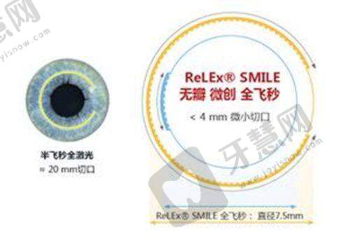 沈阳市第四人民医院眼科（沈阳市眼病医院）基本信息