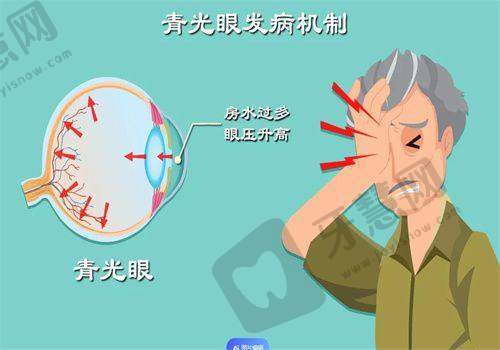 复旦大学附属中山医院青浦分院眼科真人口碑评价怎么样？