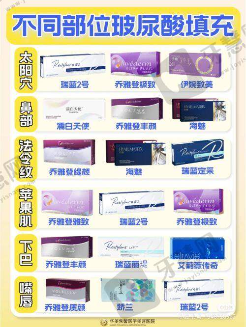 深圳艺星整形价格表查询之皮肤美容价格
