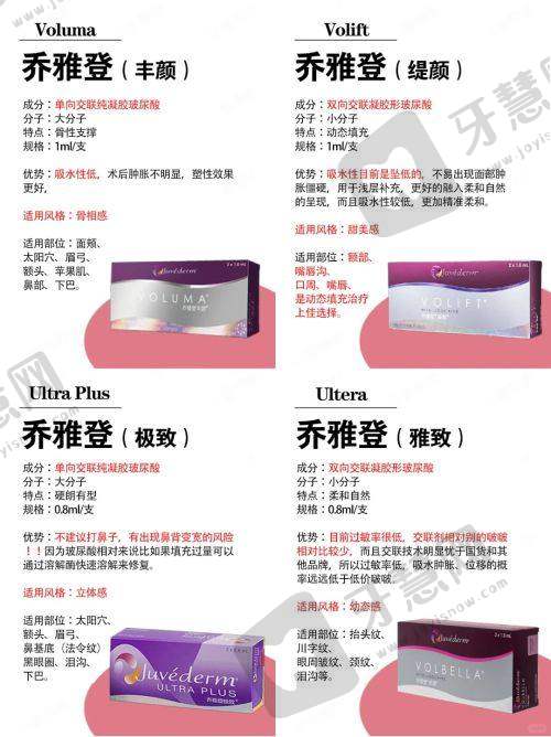 上海中 医 药大学附属龙华医院口腔科详细的预约挂号方式及流程