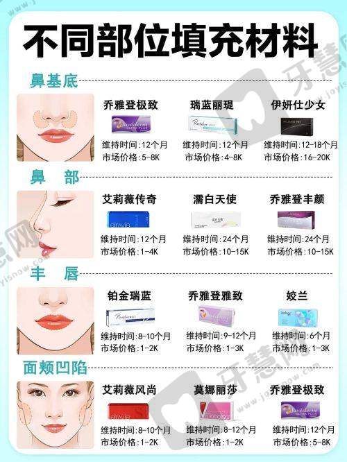 三亚维多利亚医疗美容医院做手术好吗——吸脂手术方面