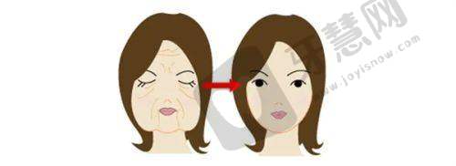 西安唐都医院整形价格表查询——其他整形项目价格概览