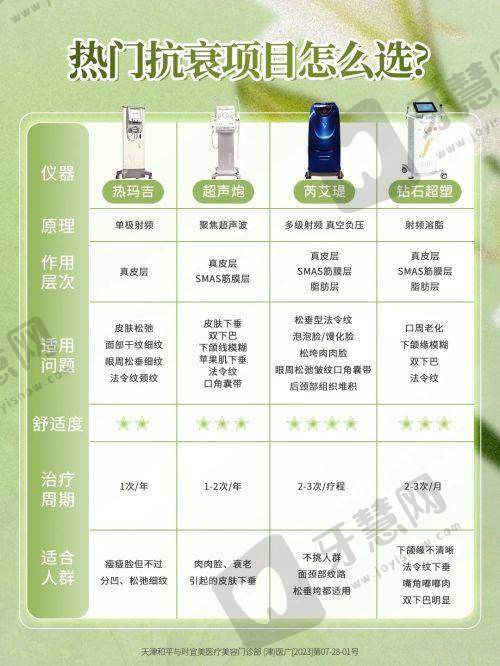 上海伯思立医疗美容:微创清奥技术领跑者