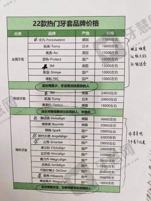 佛山明熙眼科医院技术优势及特色服务