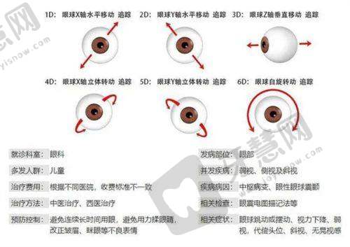 沈阳爱尔眼科医院(铁西门诊)技术优势及特色服务