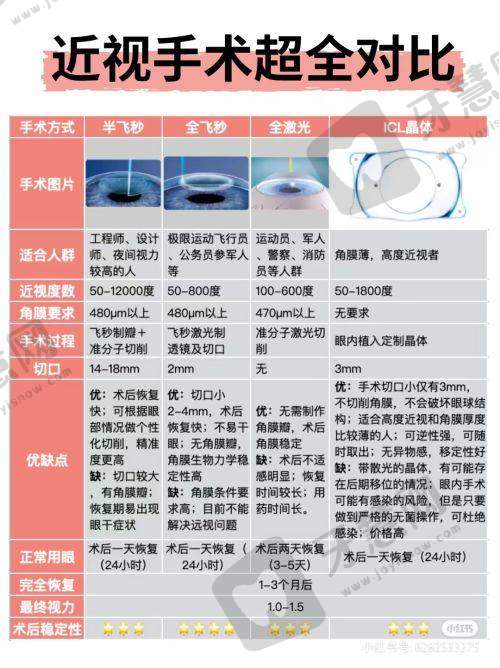 佛山市南海区第五人民医院眼科基本信息