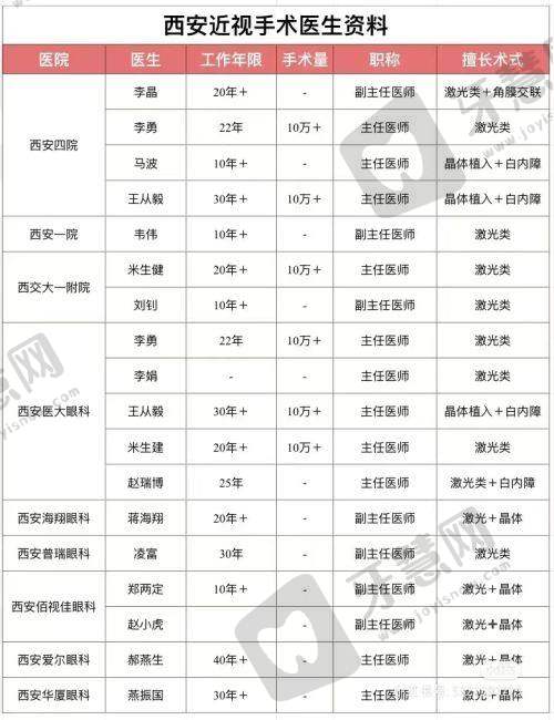 褚仁远医生口碑评价及反馈内容