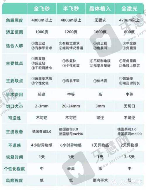 褚仁远医生预约挂号