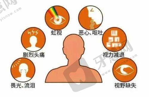 复旦大学附属中山医院青浦分院眼科是正规医院吗？