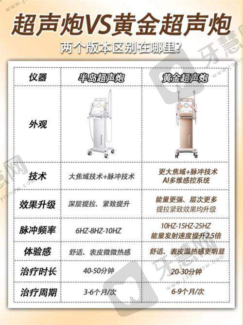 2025武汉各整形医院价格表之乳房整形价格