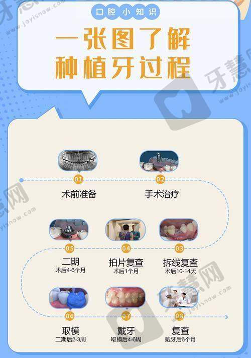 辽宁沈阳德立联合口腔医院价格表/收费标准2025年