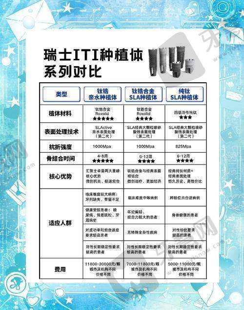 江苏徐州美奥口腔门诊部医生介绍