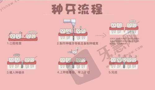 山西太原众牙口腔医院正规吗?